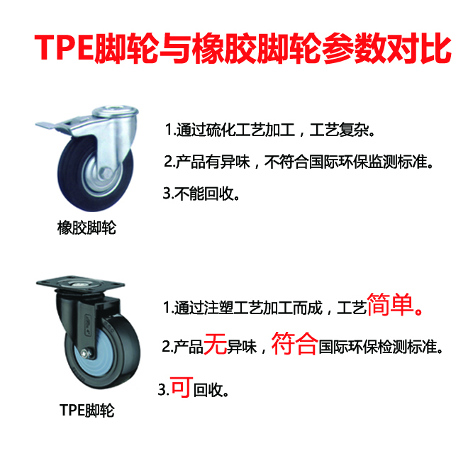 TPE腳輪與橡膠腳輪對比